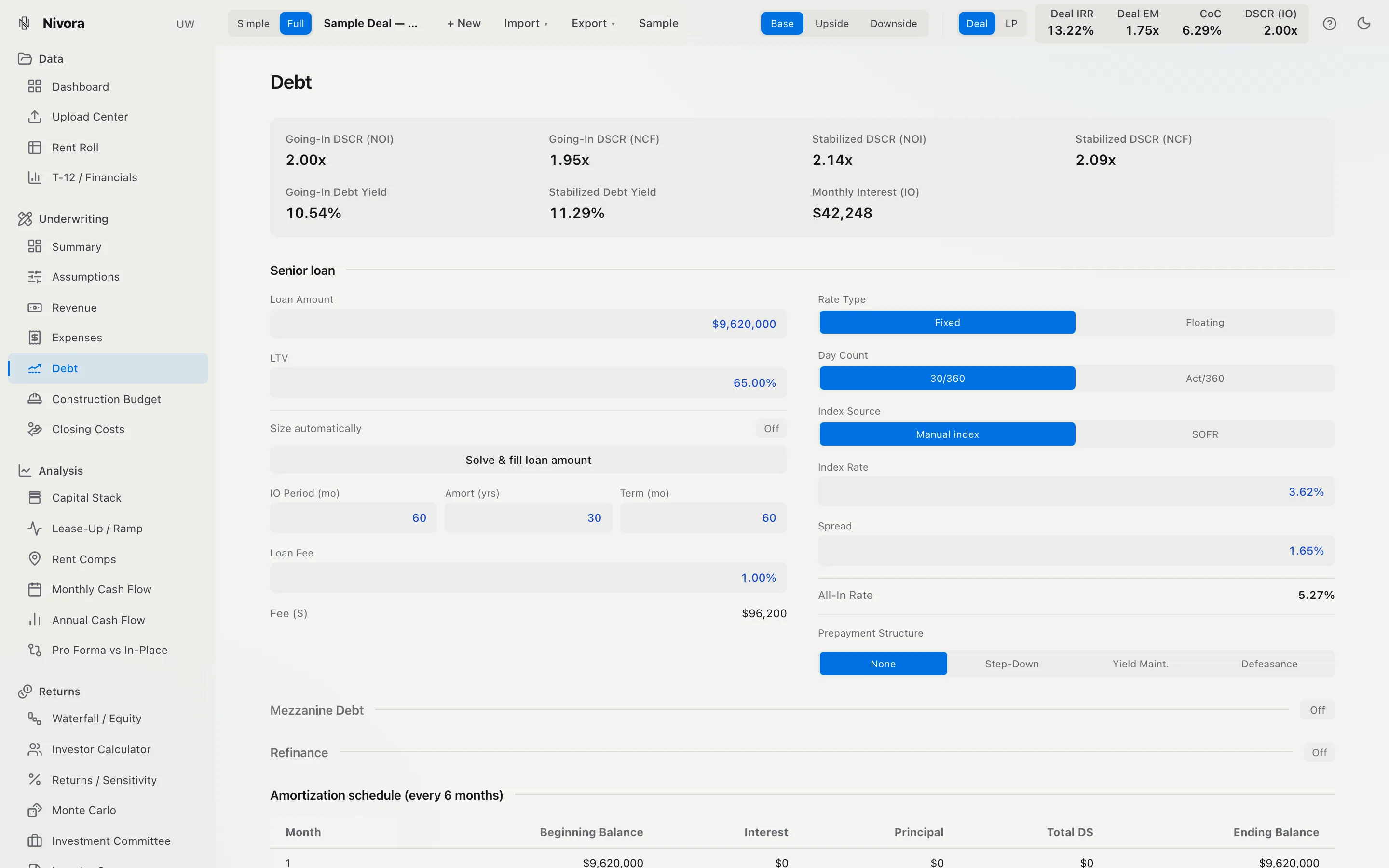 Nivora Debt tab: debt metrics, the senior loan and its amortization schedule
