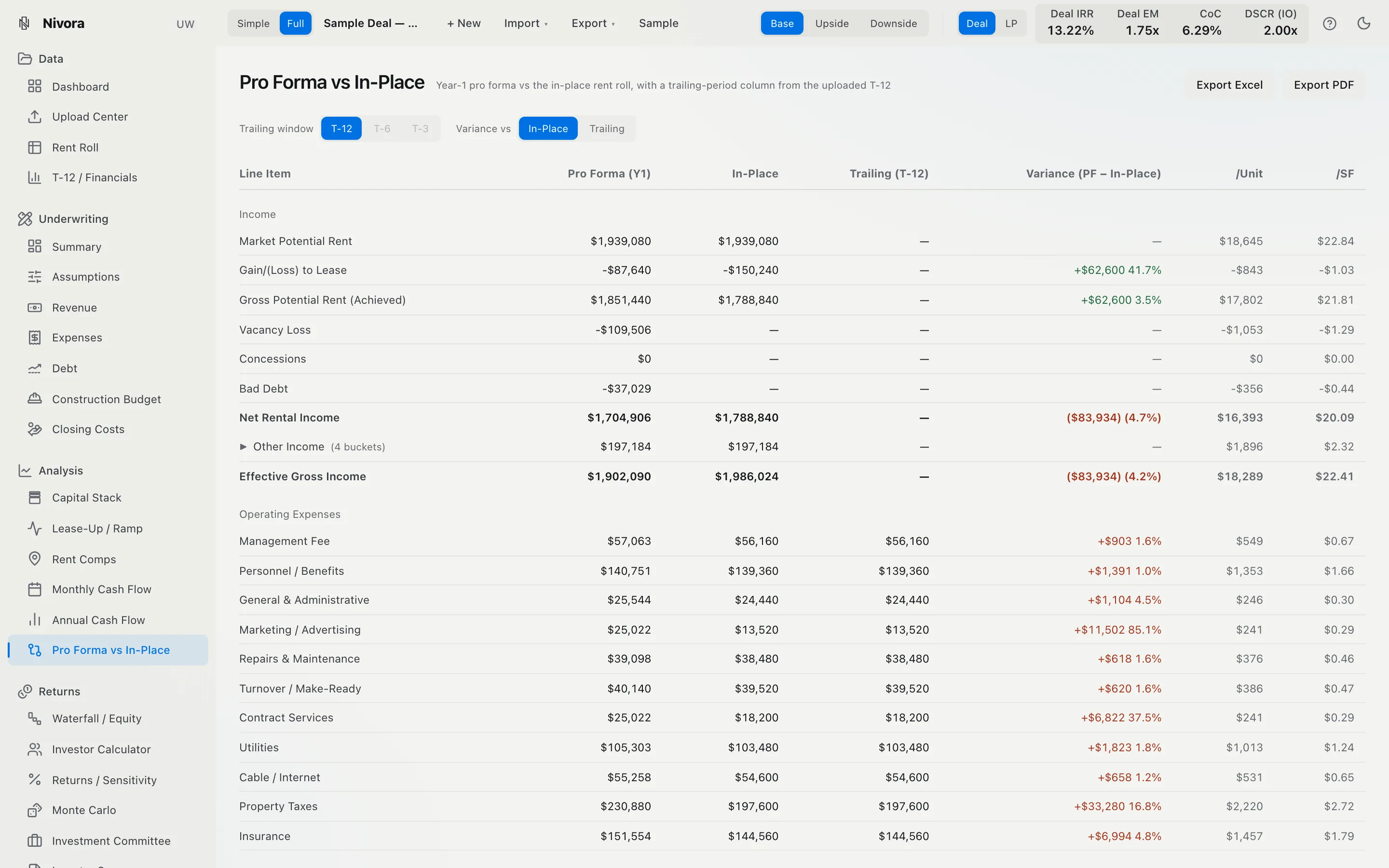 Nivora Pro Forma vs In-Place: underwritten NOI beside the in-place T-12
