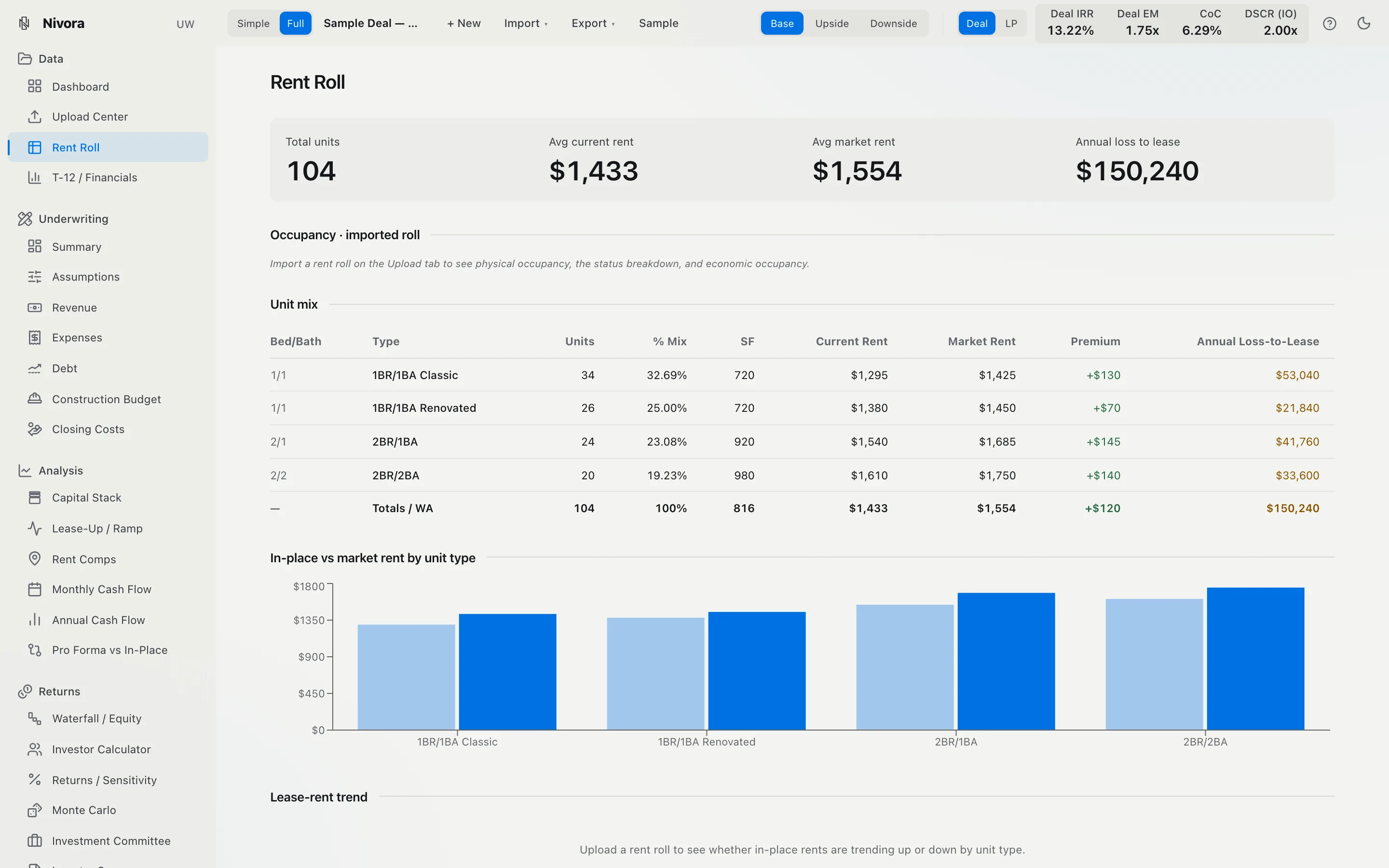 Nivora Rent Roll: unit mix, occupancy and loss to lease from an imported rent roll